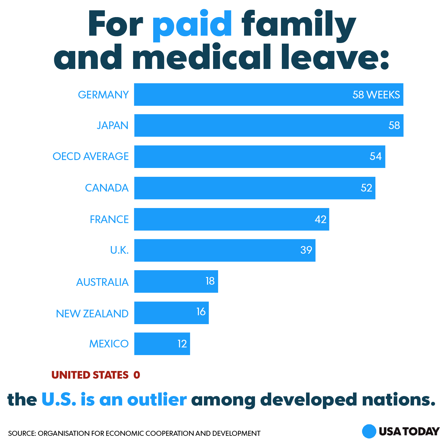 What do men get that women don't? Here are a few things